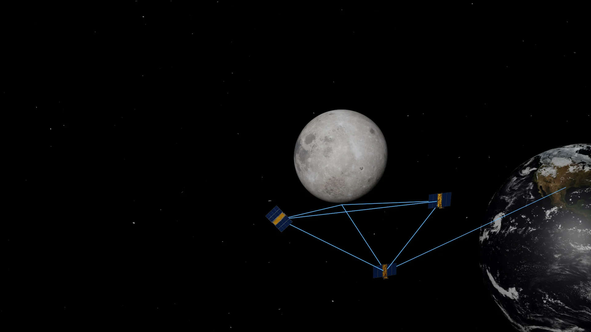 Wide Earth Moon relay system with three satellites connected by blue lines